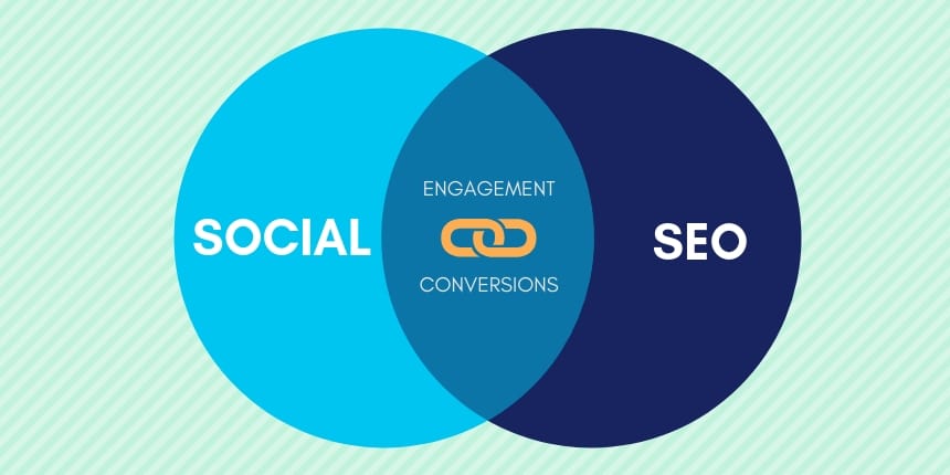 The Power of Social Signals in Modern SEO